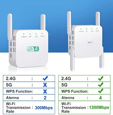 EJDTOP Wi-Fi Range Extender, се Прошири Dual-Band Сигнали, До 1200Mbps Брзина на Безжичен Сигнал Бустер & Repeater, Преку